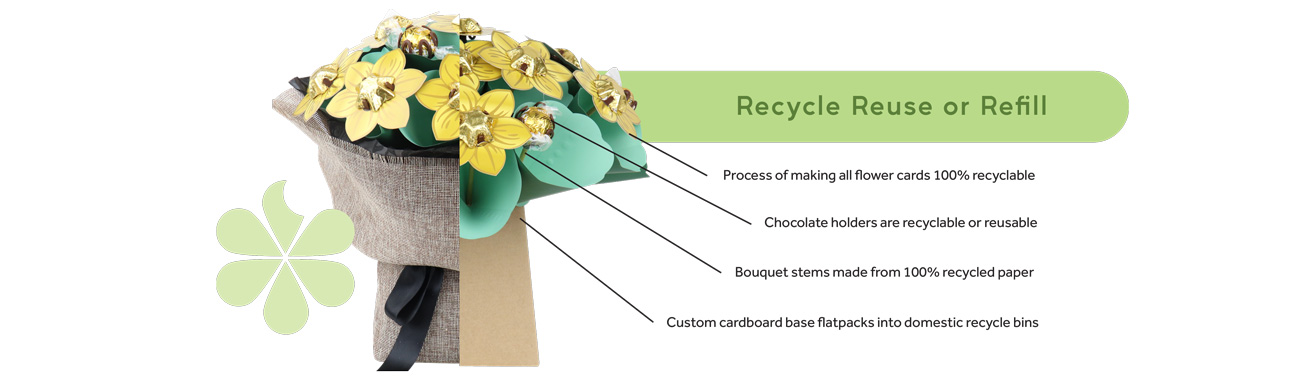Sustainability Bouquet | Edible Blooms Sustainability 