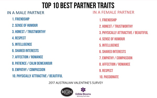 op 10 Best Partner Traits